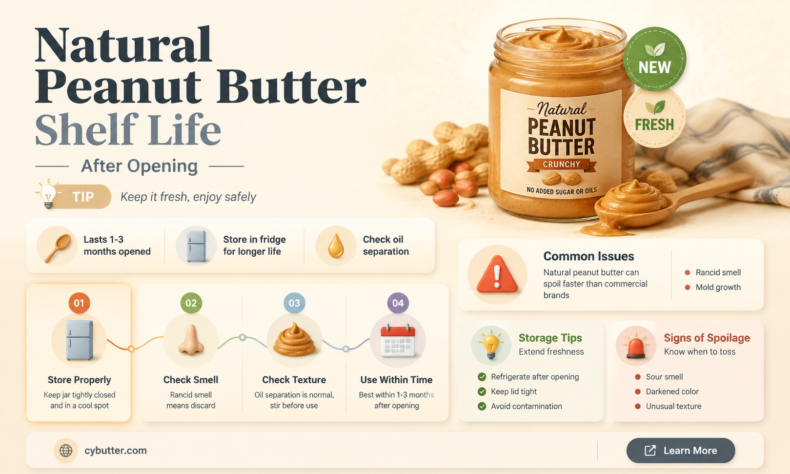 how long is natural peanut butter good for after opening