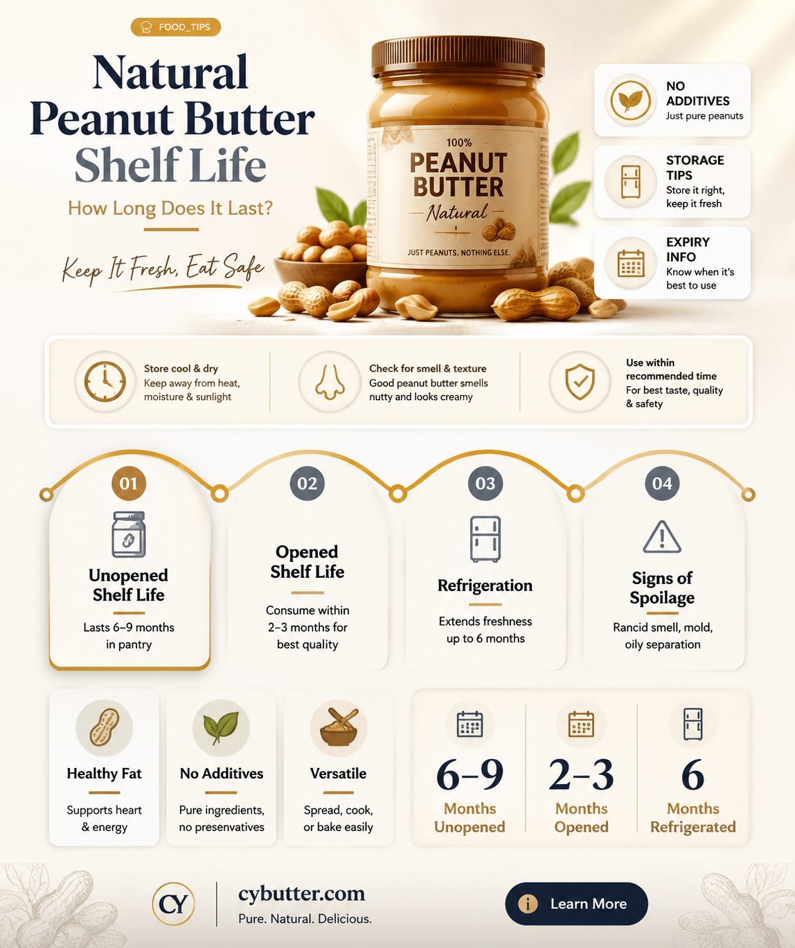 how long is natural peanut butter good for