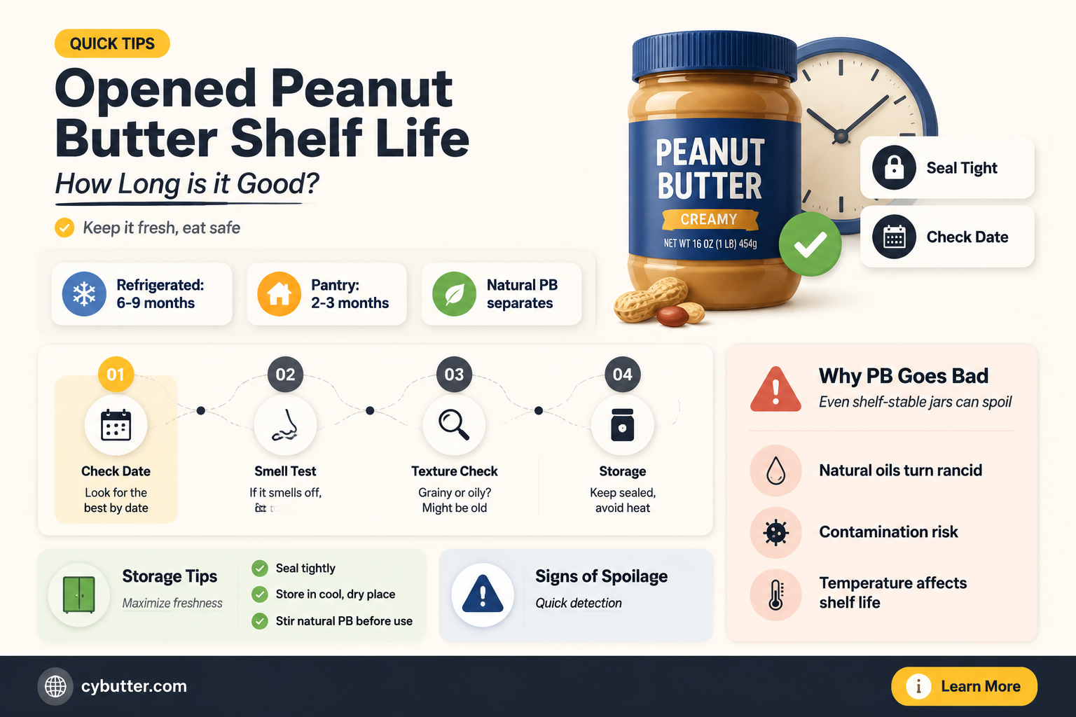 how long is it good after openedteddie peanut butter