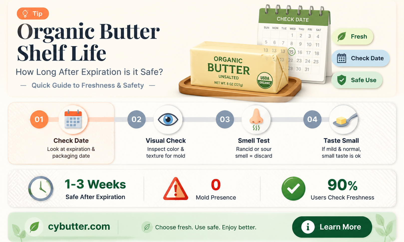 how long is organic butter good after expiration date