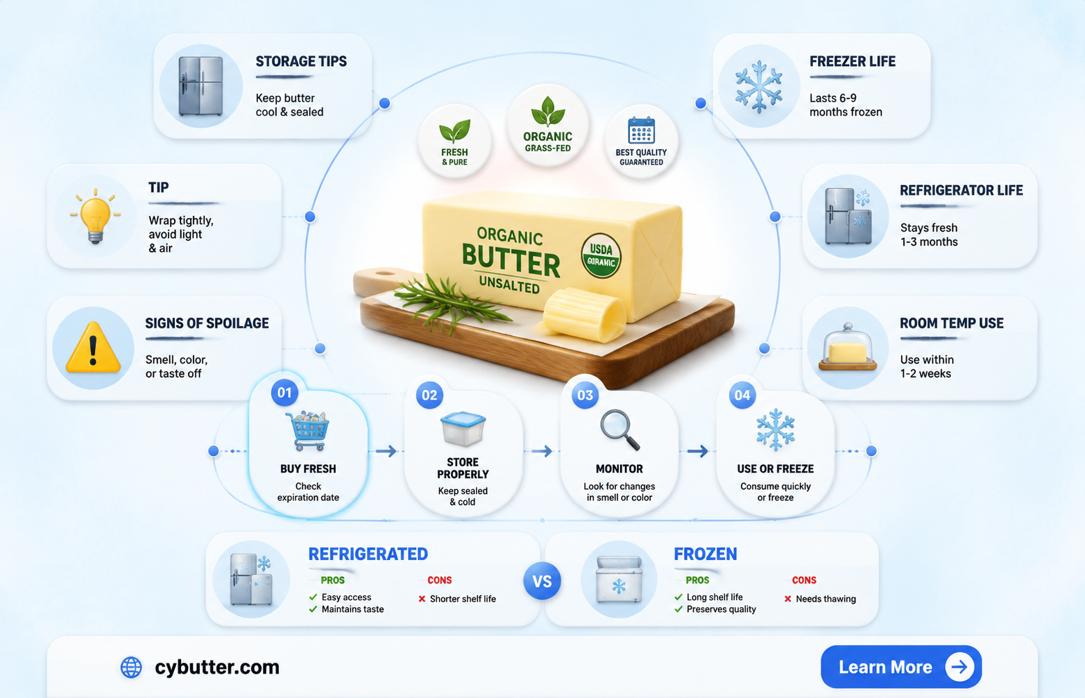 how long is organic stick butter good fro