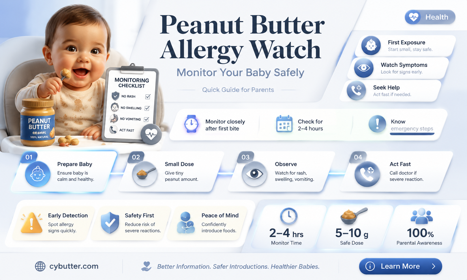 how long to monitor baby after peanut butter