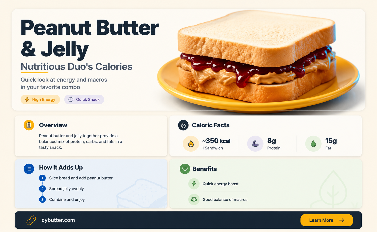 how many calories does peanut butter and jelly have