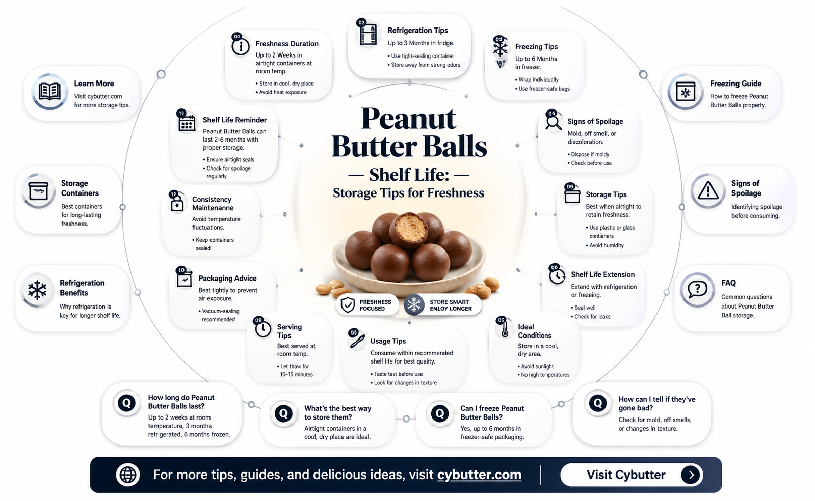 how long are peanut butter balls good for