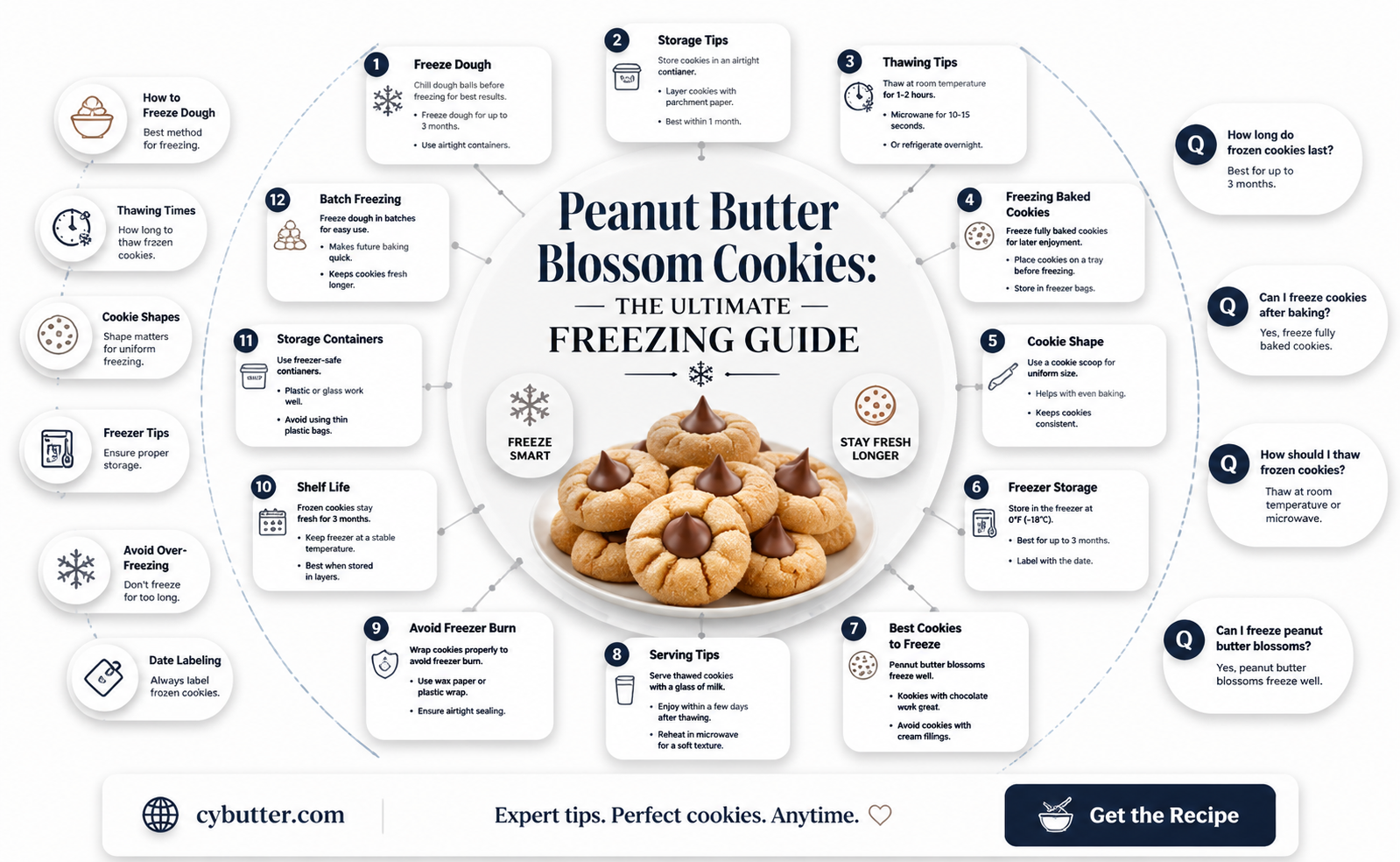 how long can you freeze peanut butter blossom cookies