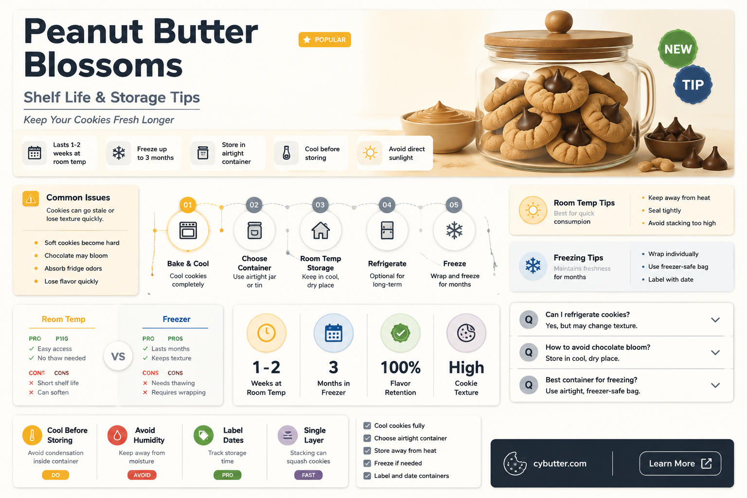 how long do peanut butter blossoms last