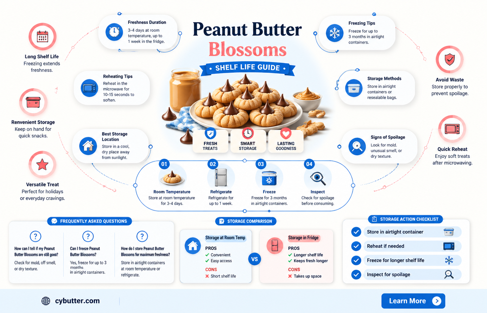 how long are peanut butter blossoms good for