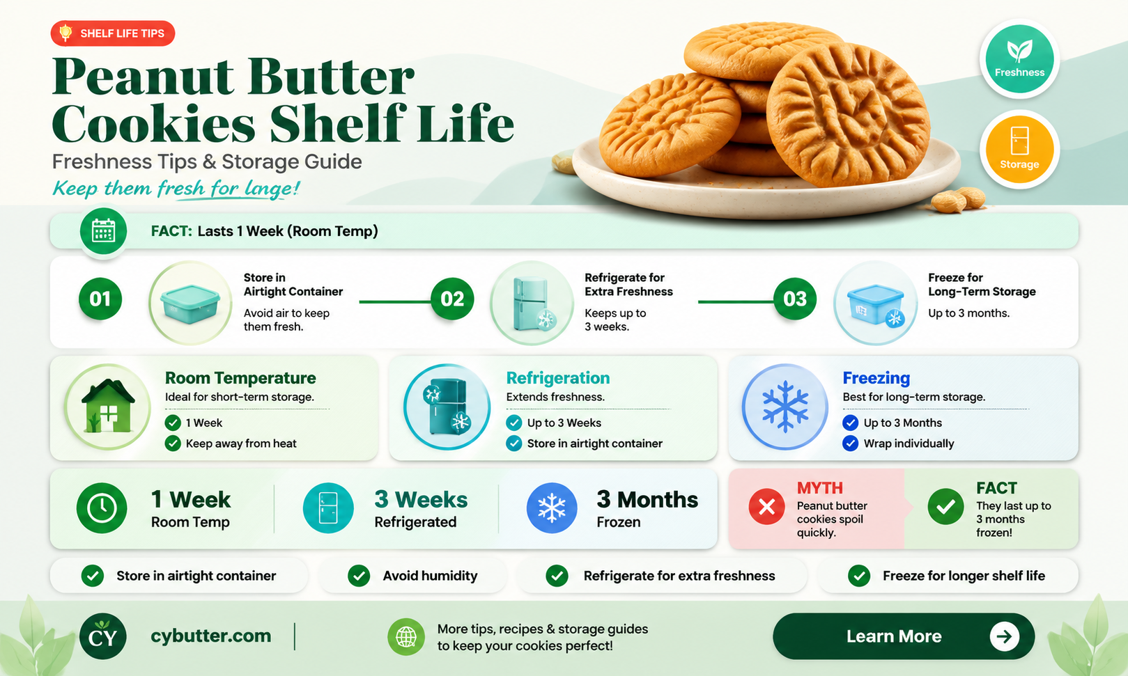 how long are peanut butter cookies good for