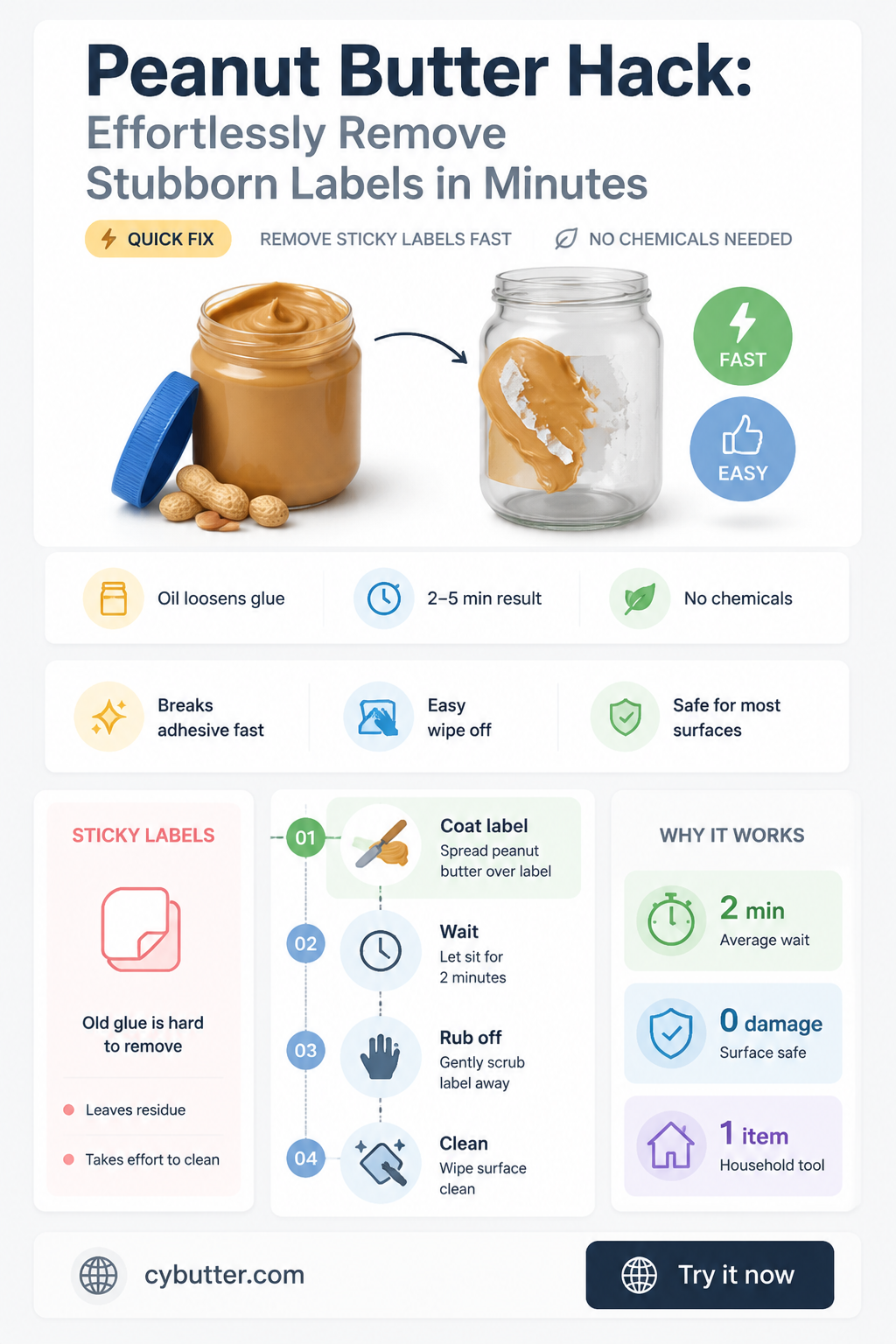 how to get labels off with peanut butter