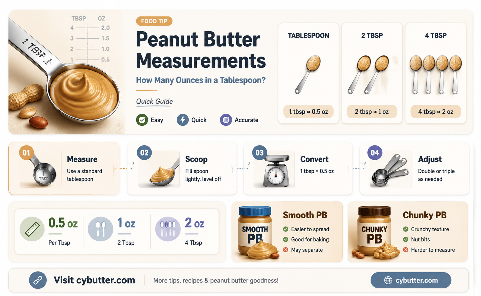 how many oz in a tablespoon of peanut butter