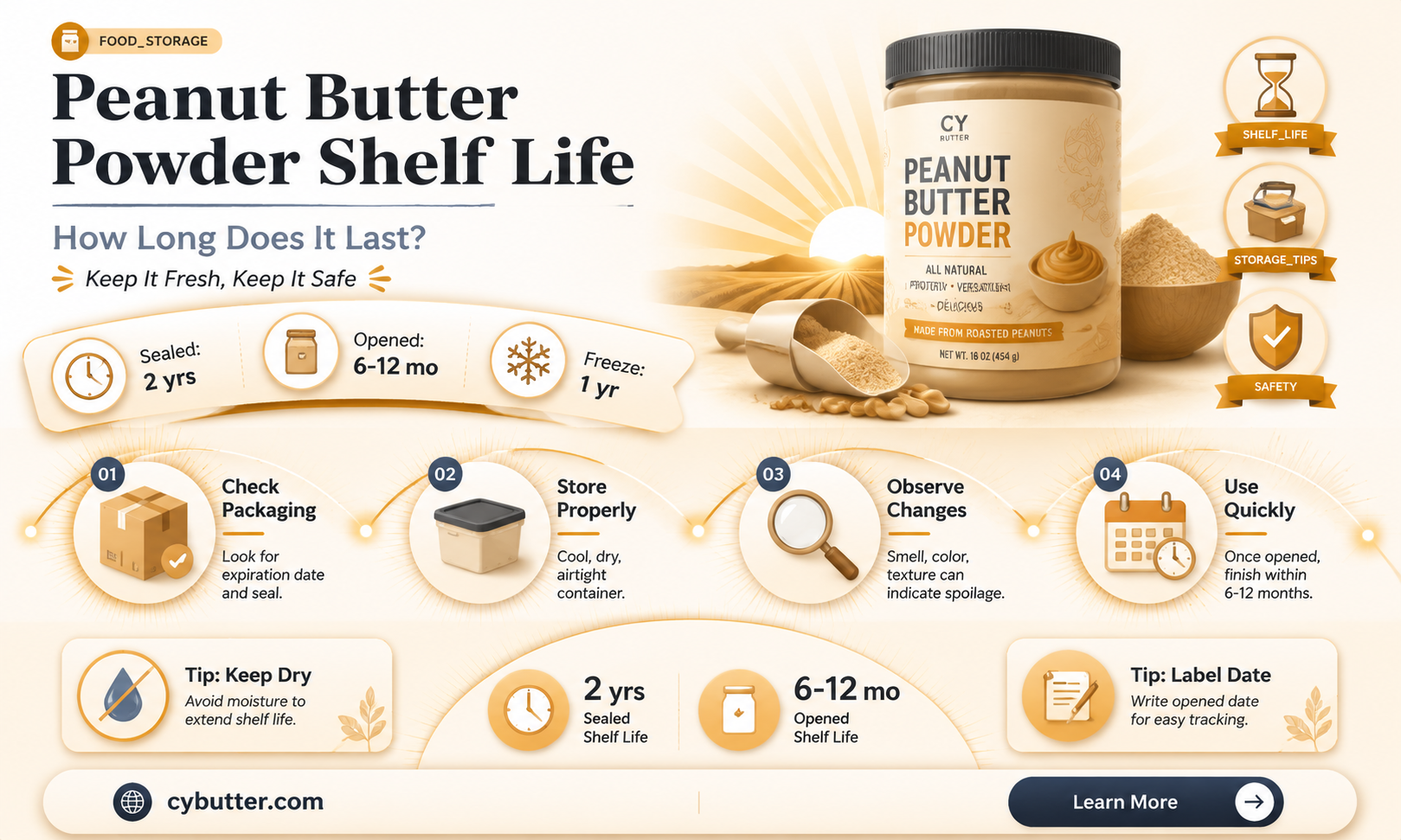 how long is peanut butter powder good for
