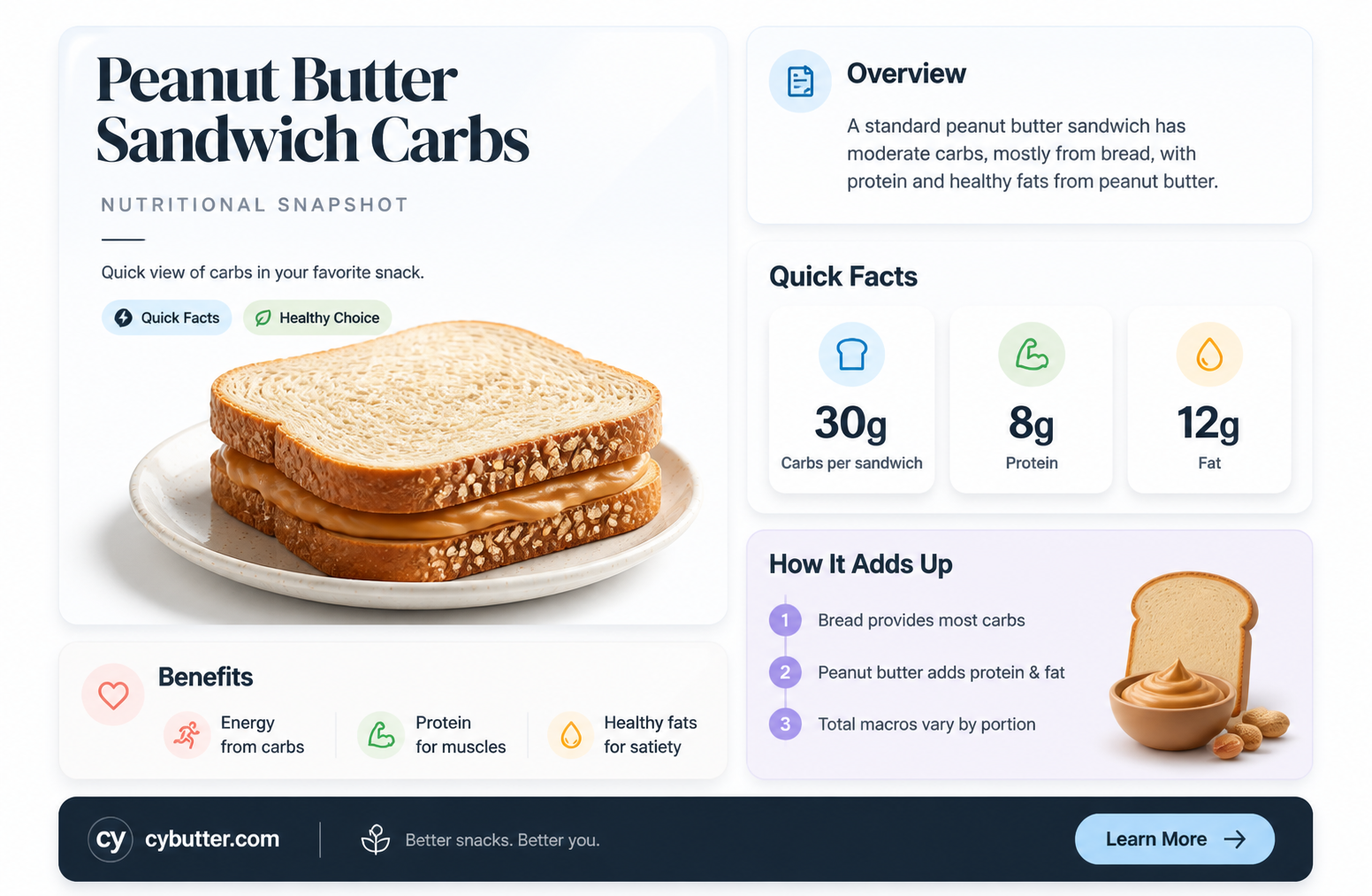 how many carbs are in a peanut butter sandwich
