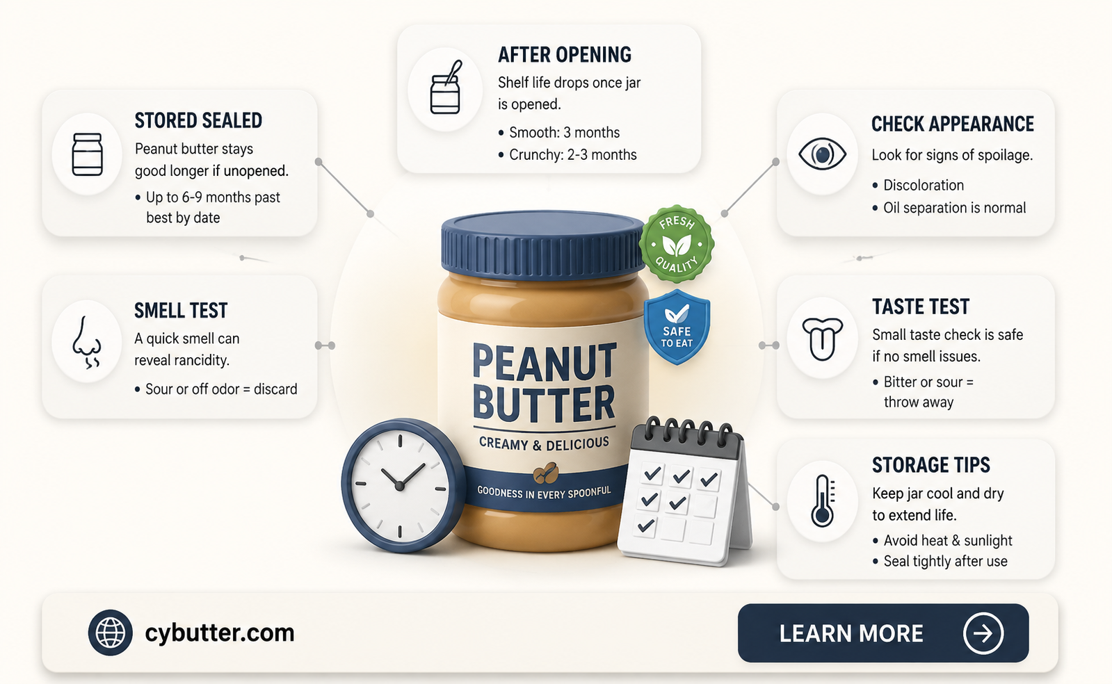 how long is peanut butter good after best by date