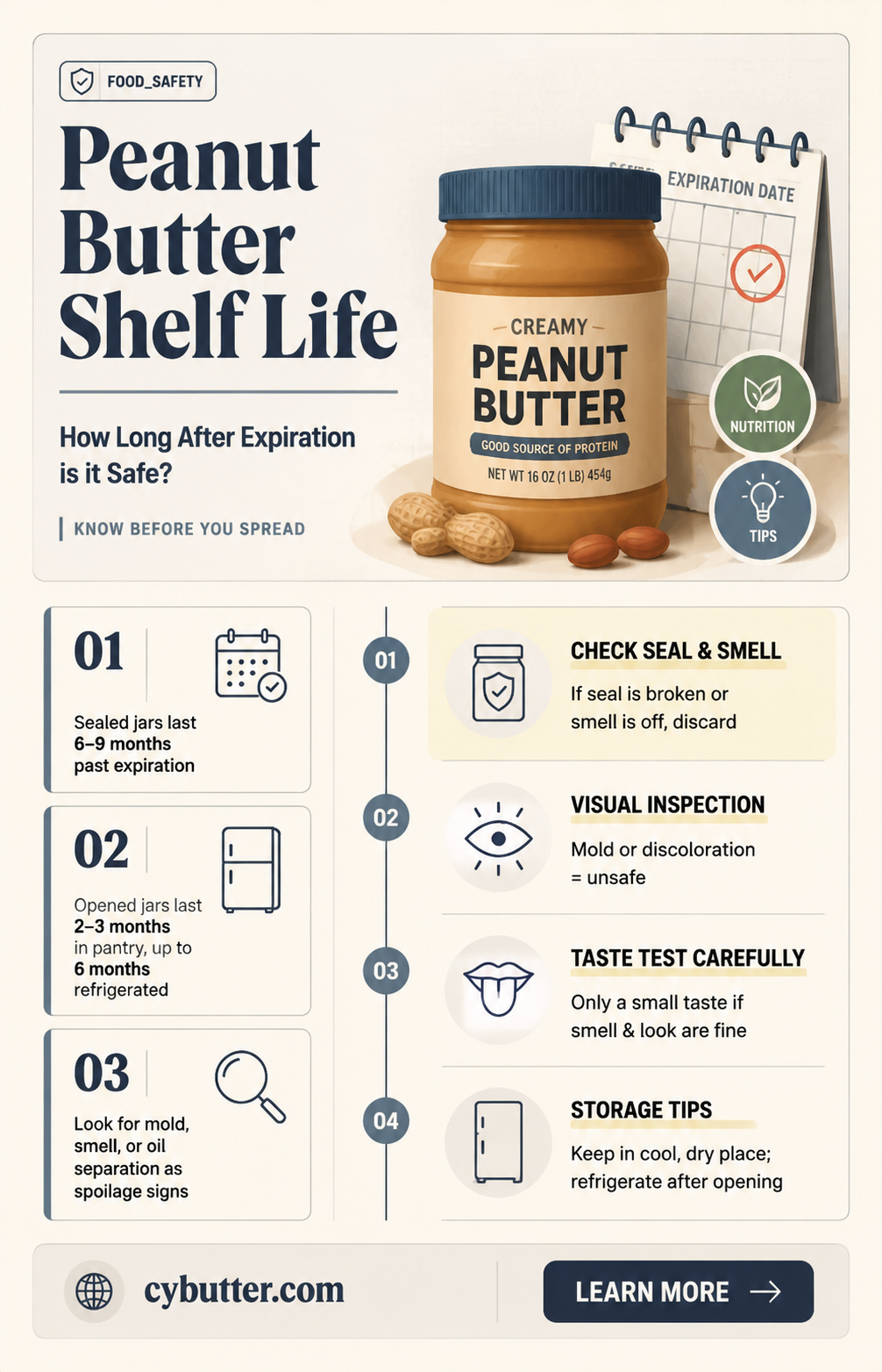 how long is peanut butter good for after expiration