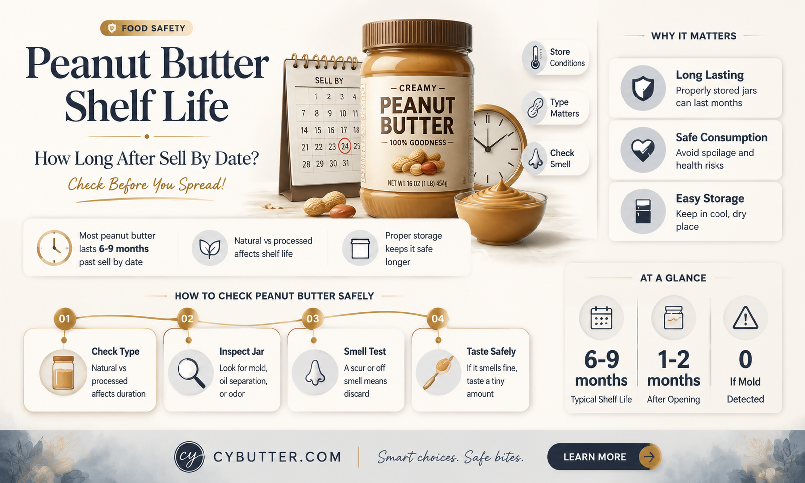 how long is peanut butter good after sell by date
