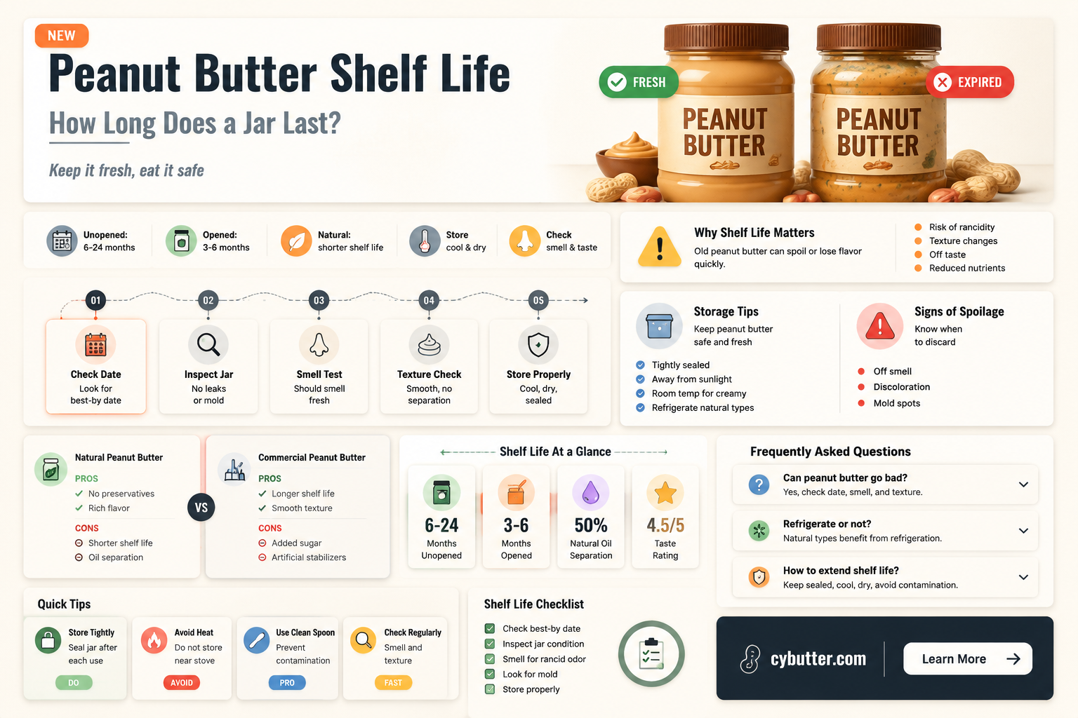 how long is a jar of peanut butter good for