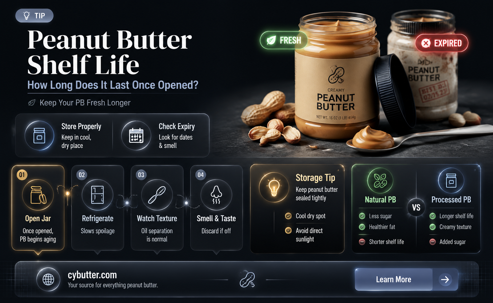 how long is peanut butter good once ooened