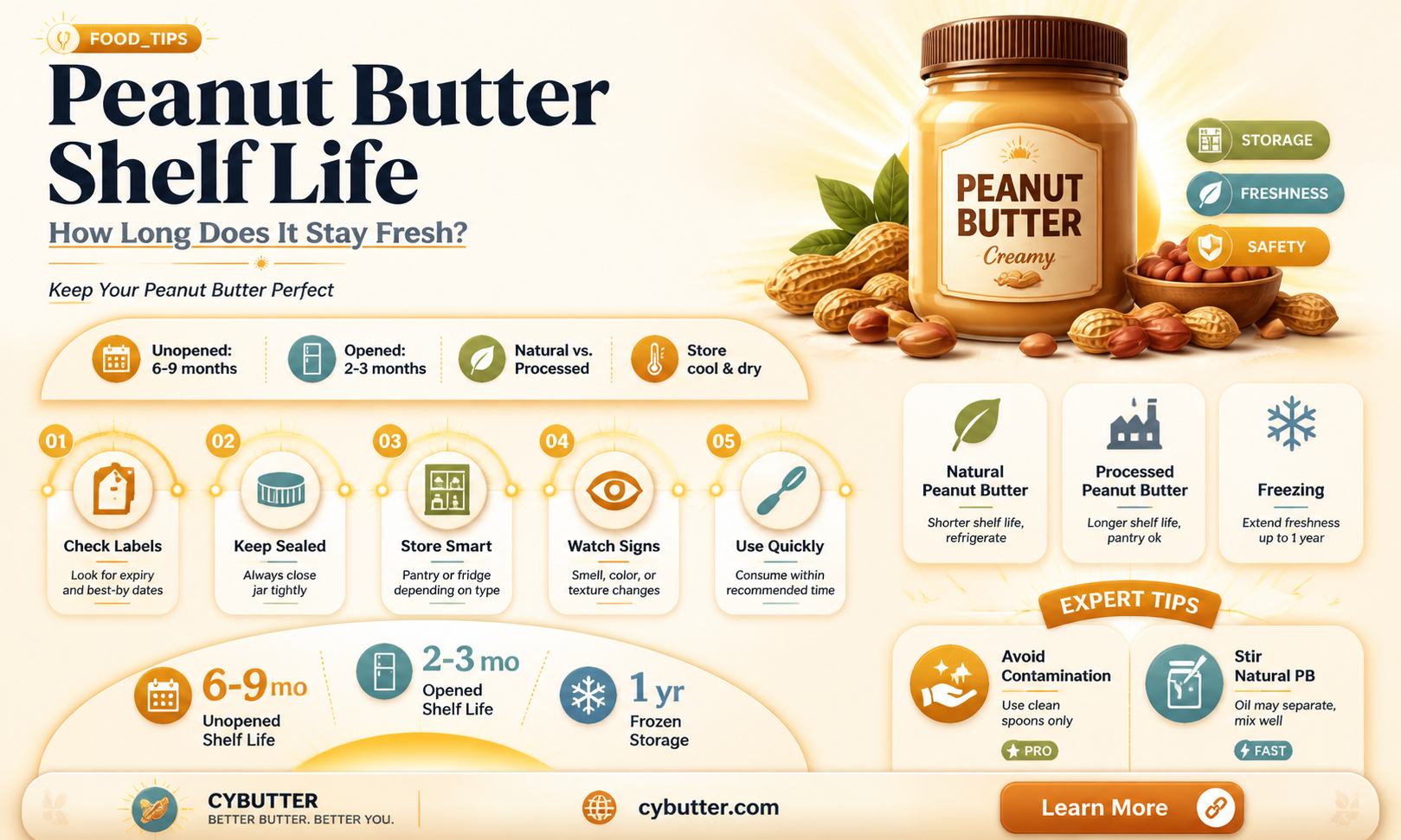 how long does peanut butter stay good
