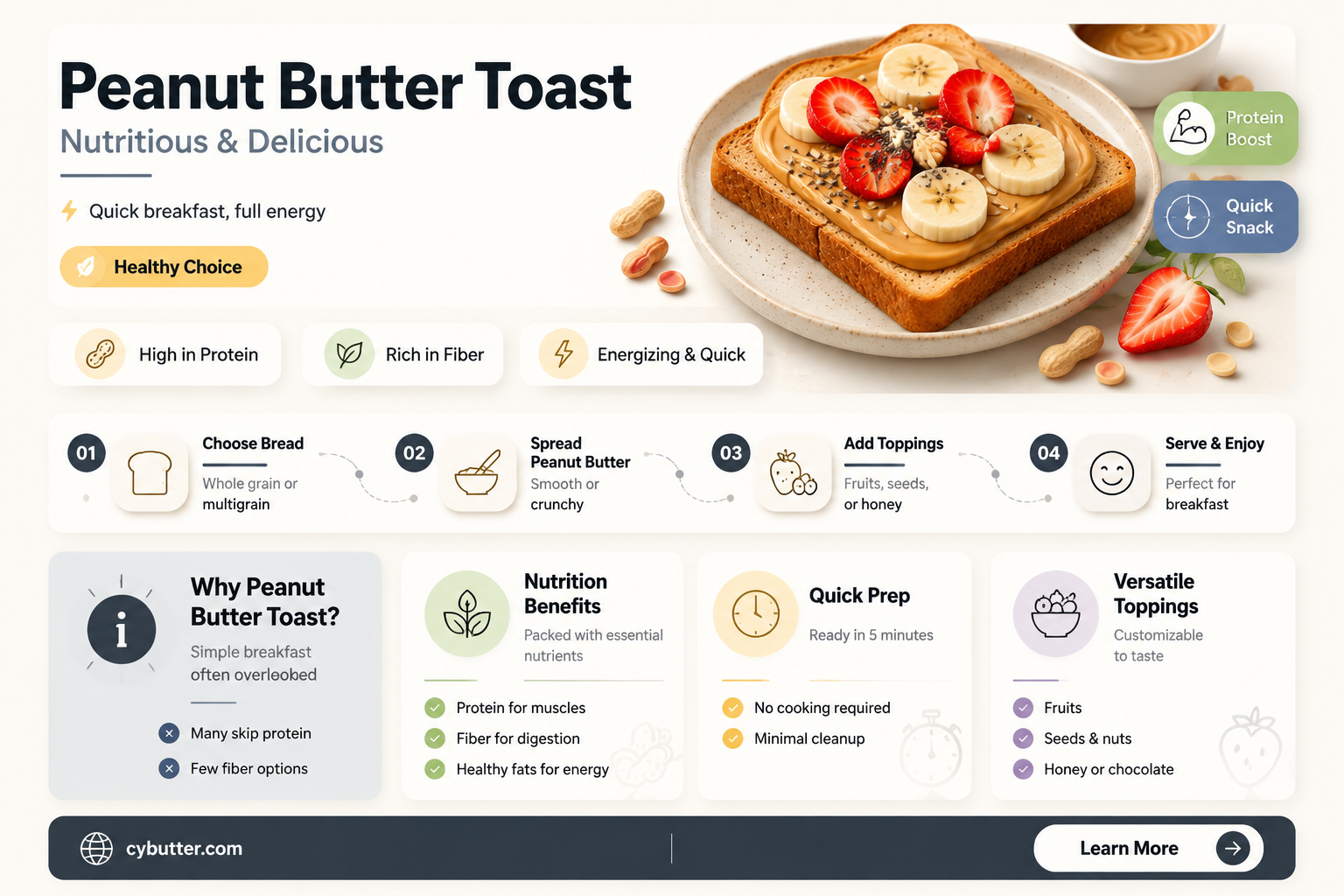 how many calories in a piece of peanut butter toast