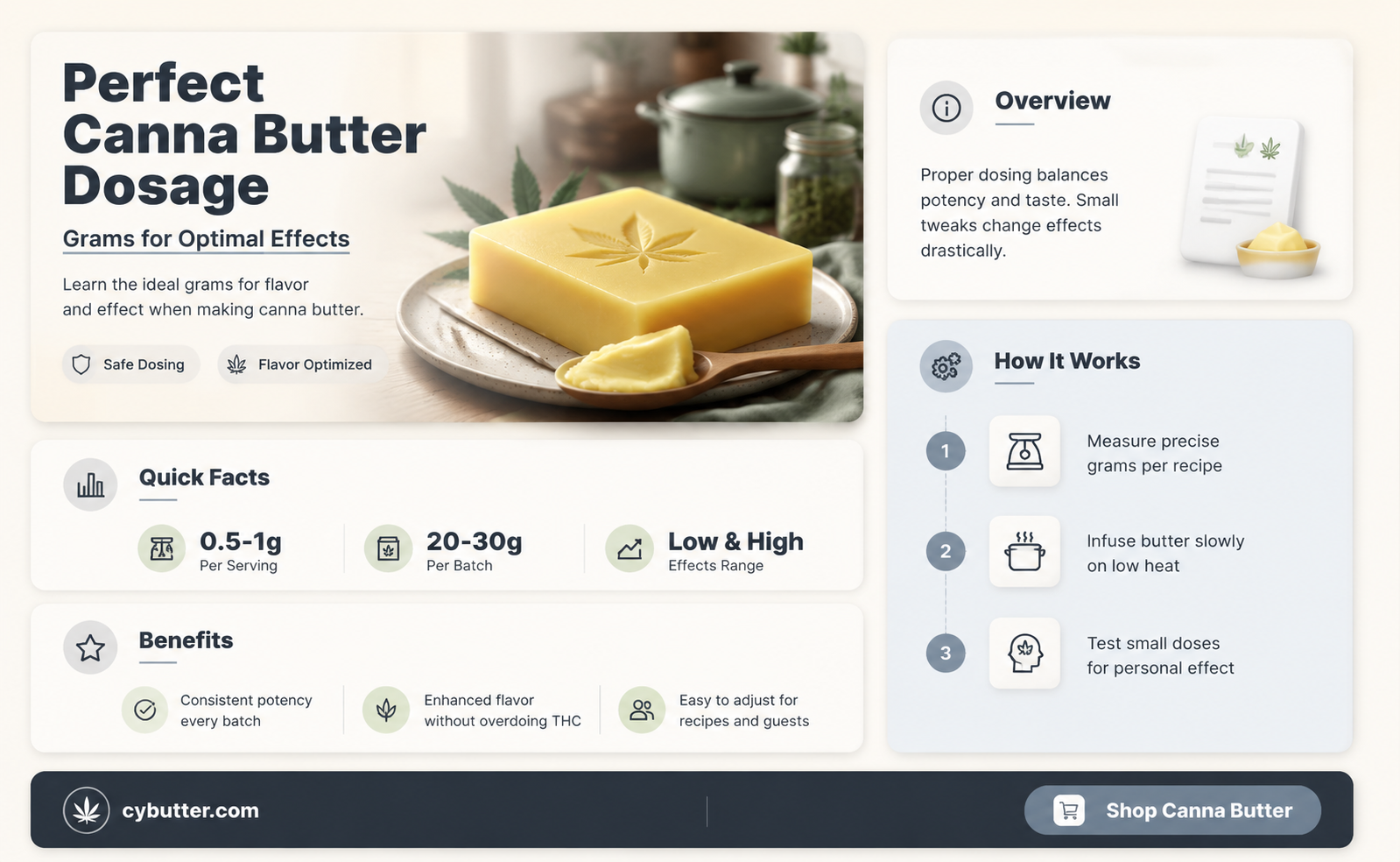 how many grams for good canna butter