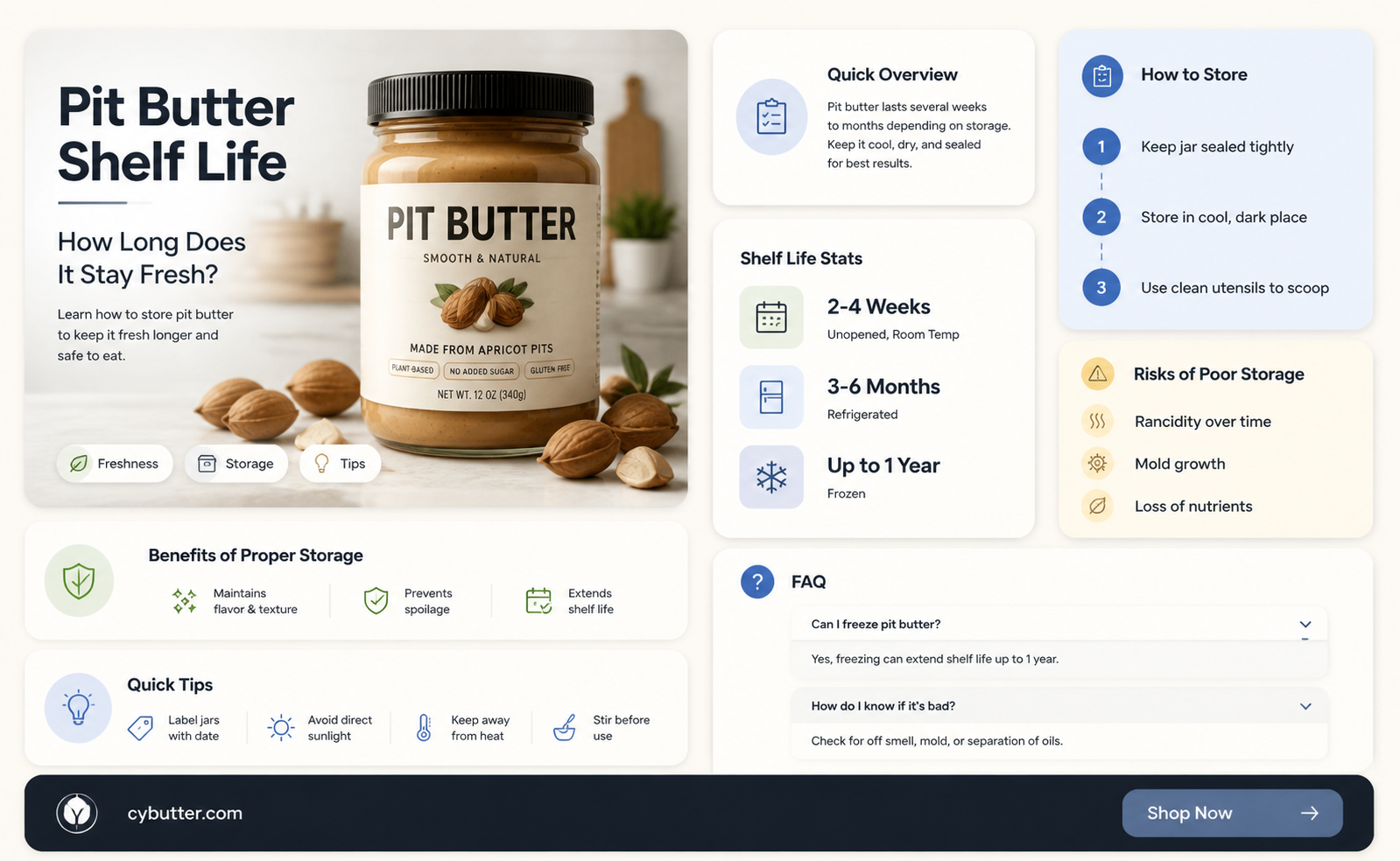 how long does pit butter stay good for