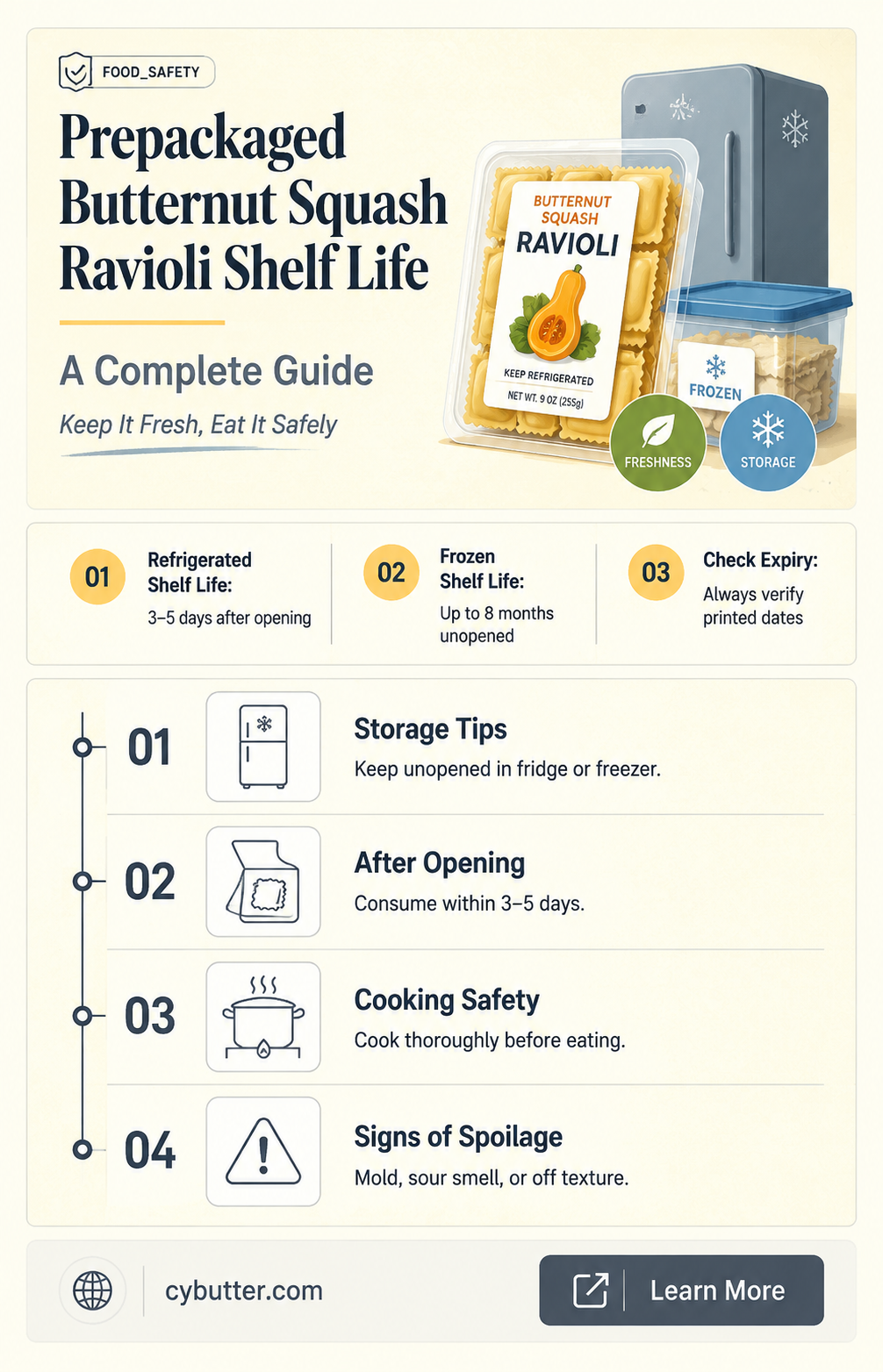 how long is prepackageged butter squash ravioli good