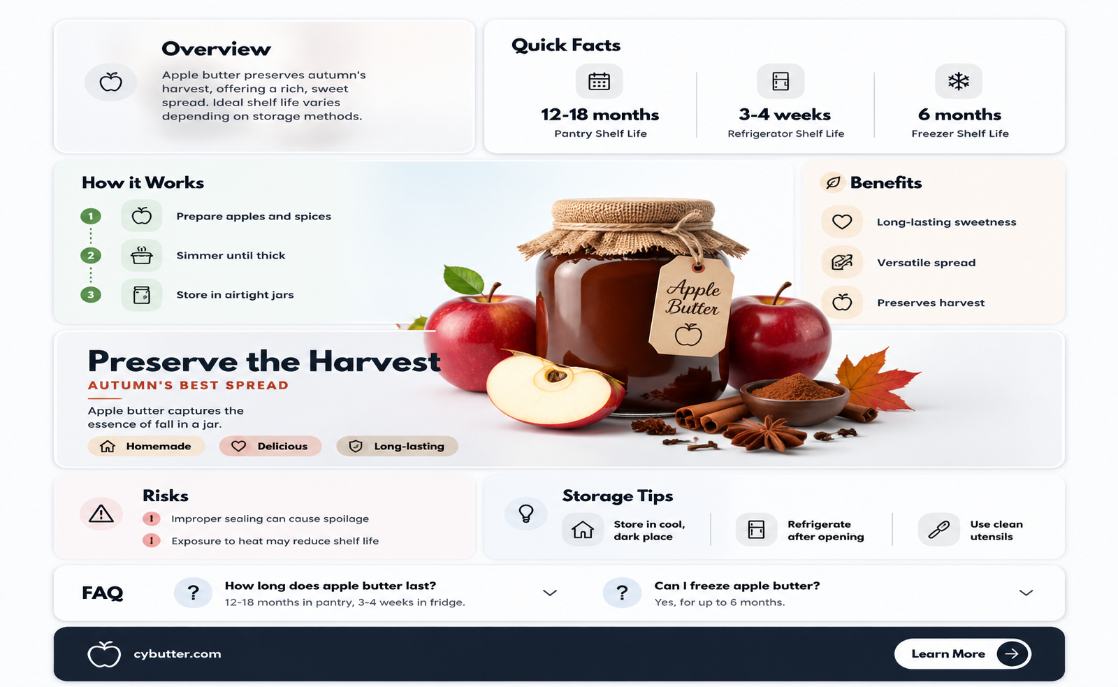 how long does homemade apple butter keep