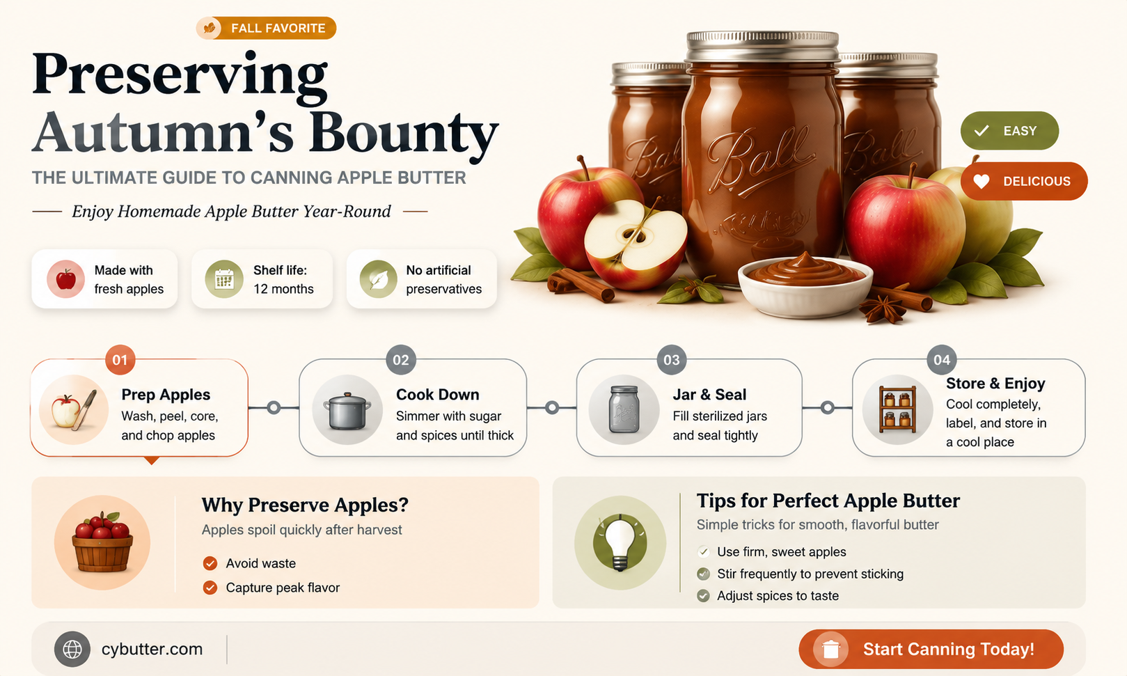 how long to can apple butter