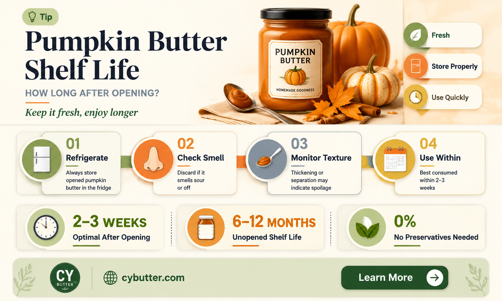 how long is pumpkin butter good for after opening