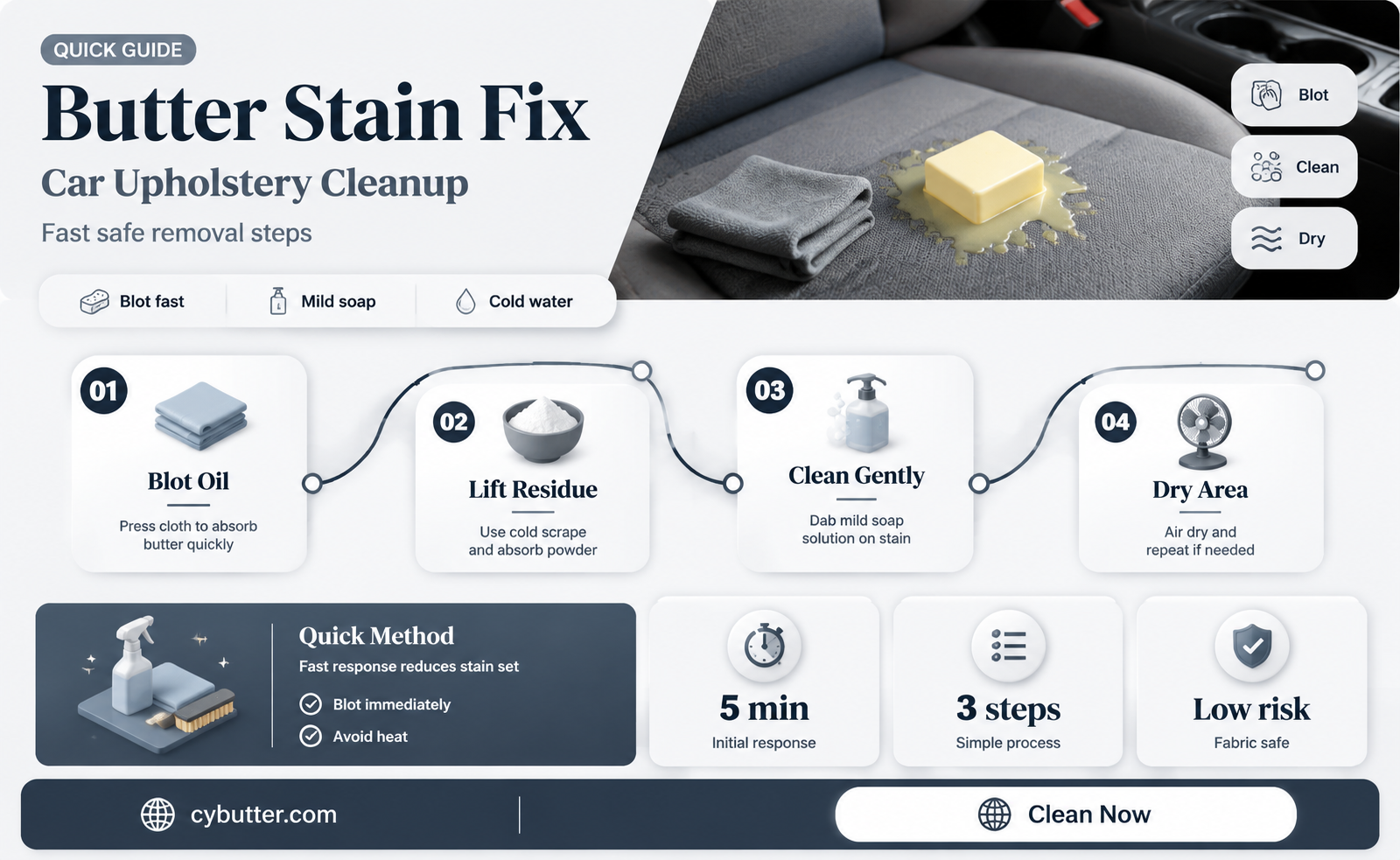 how to get melted butter out of car upholstery