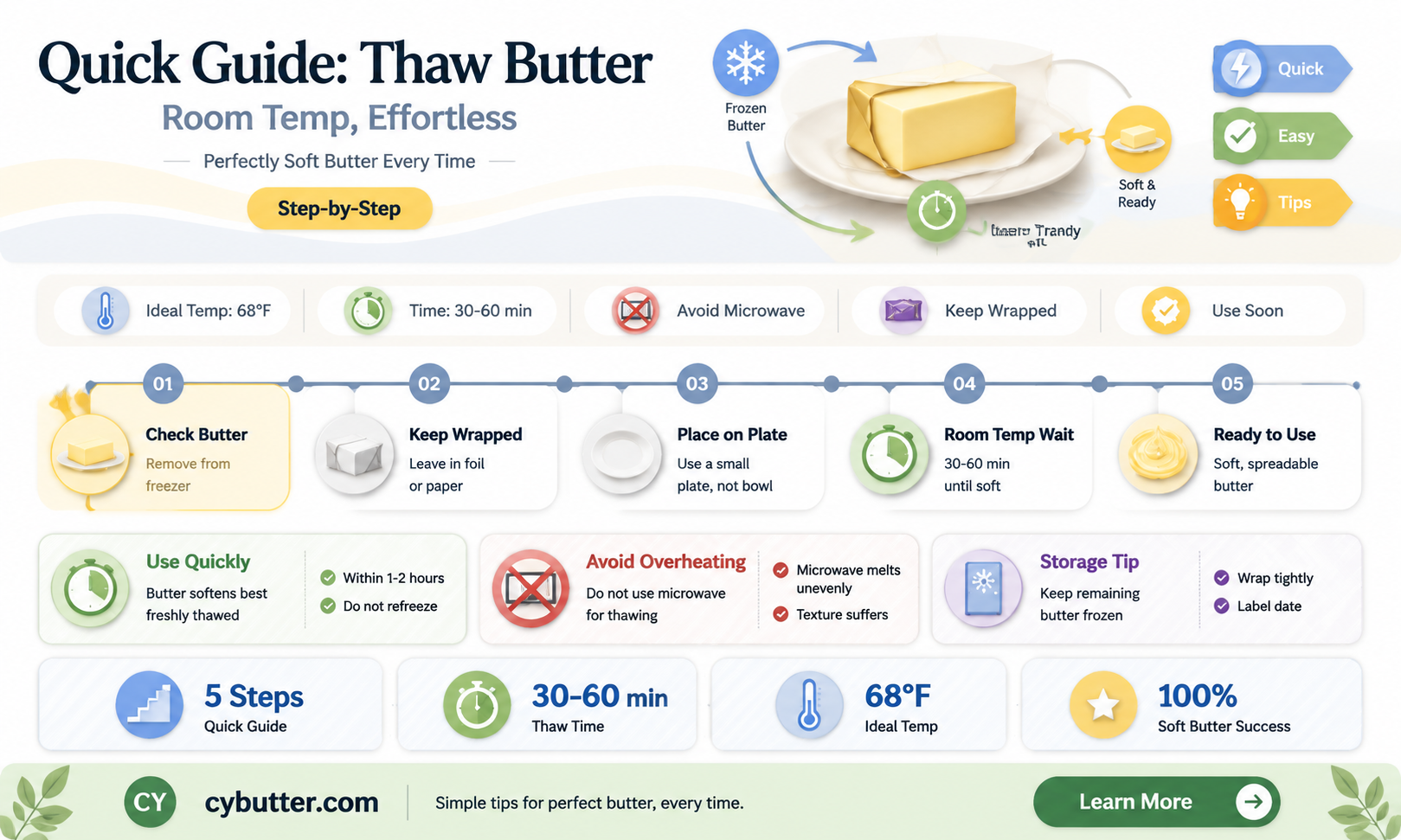 how long for frozen butter to get to room temp