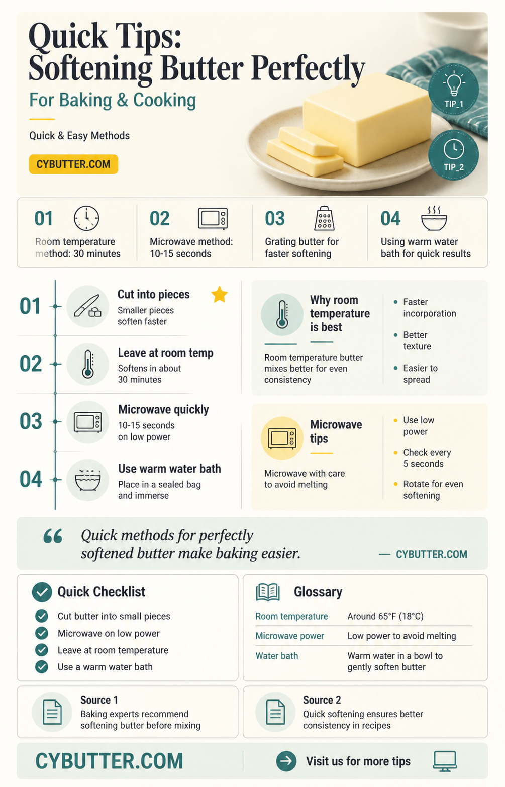 how long does it take for butter to get soft