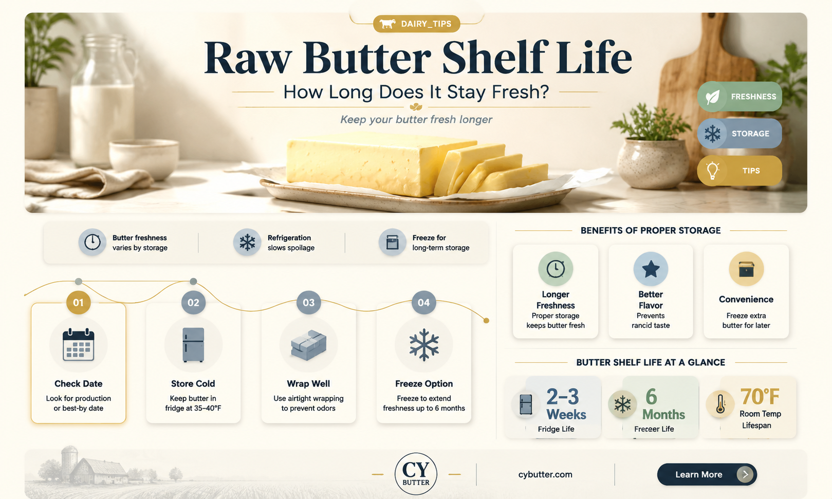 how long is raw butter good for