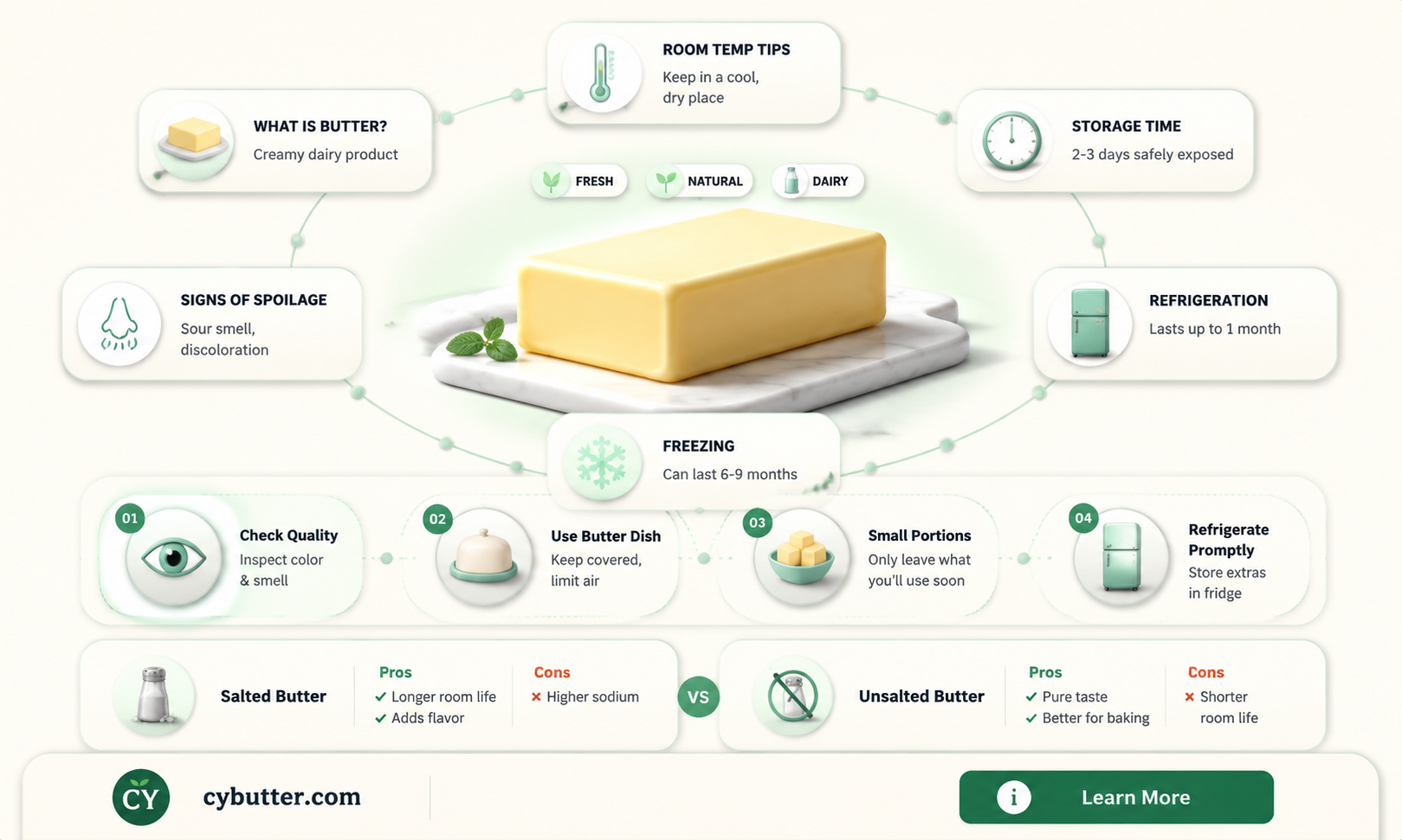 how long is real butter good for wt room temp