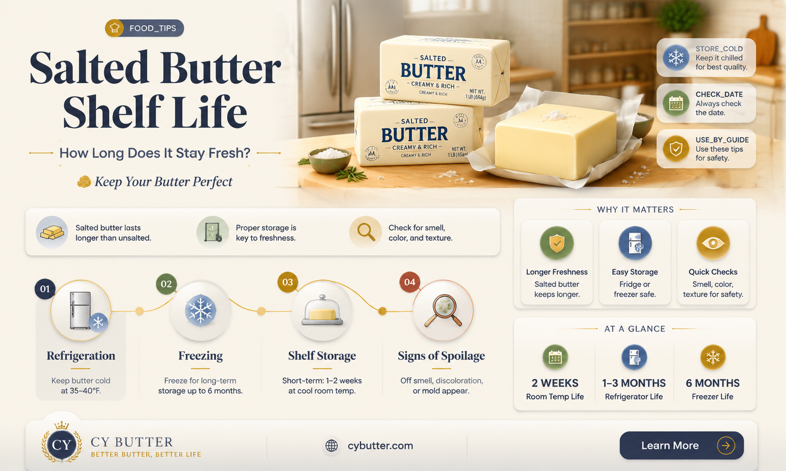 how long is salted butter good for