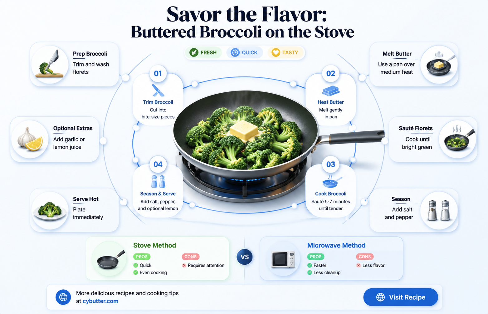 how to cook broccoli on stove with butter