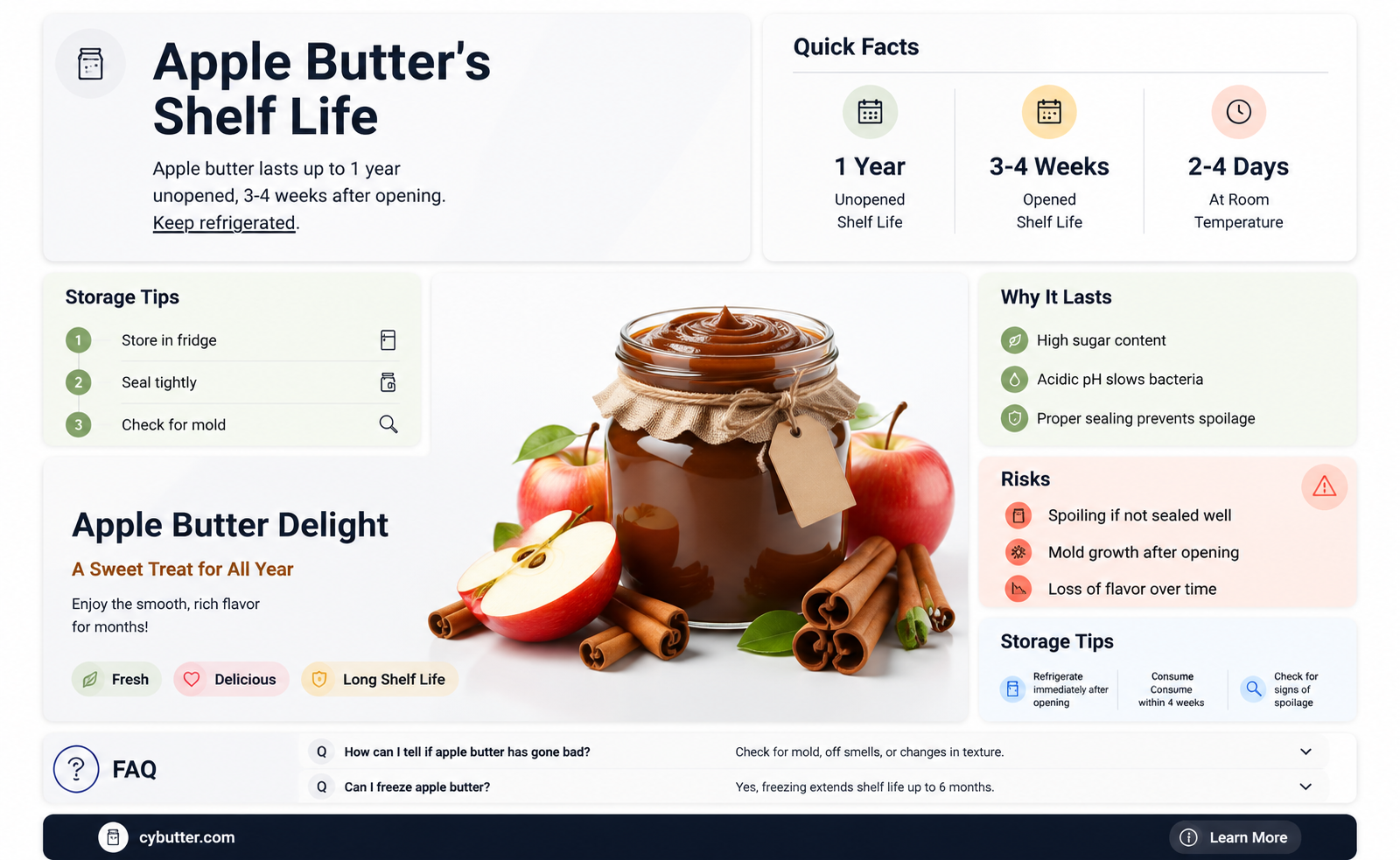 how long can apple butter last