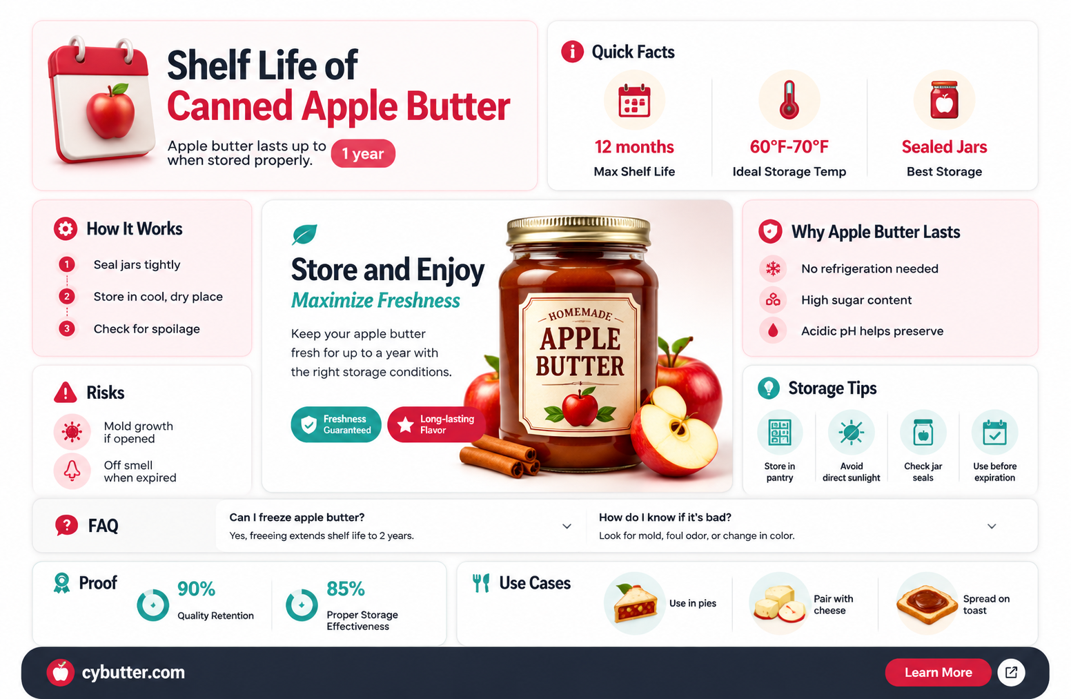 how long does canned apple butter last