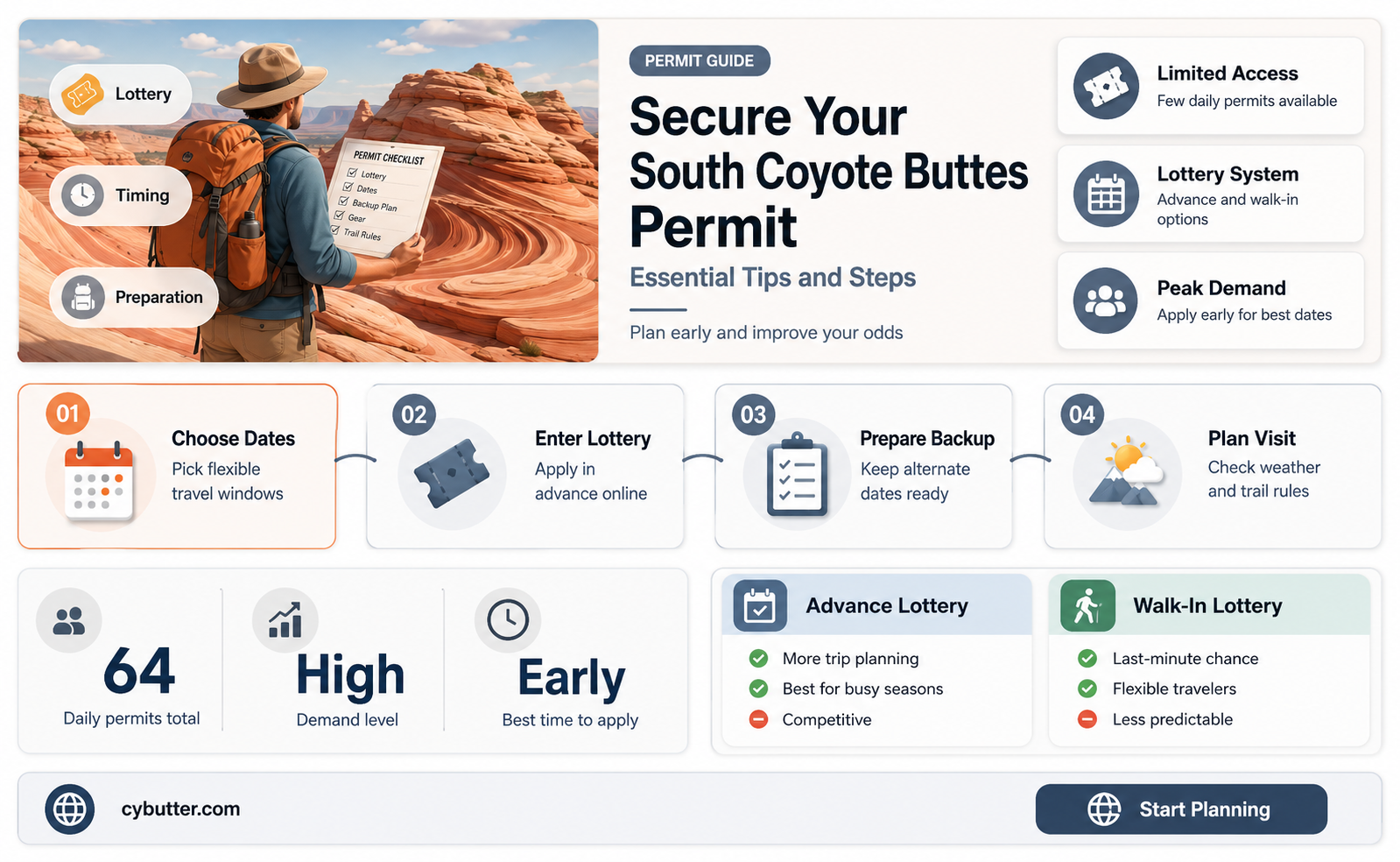 how to get a south coyote buttes permit
