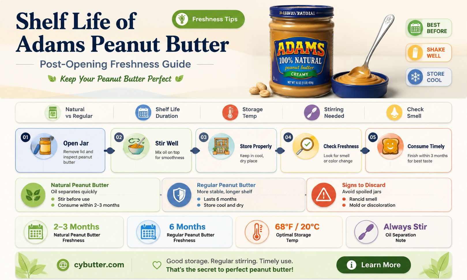 how long is adams peanut butter good after opening