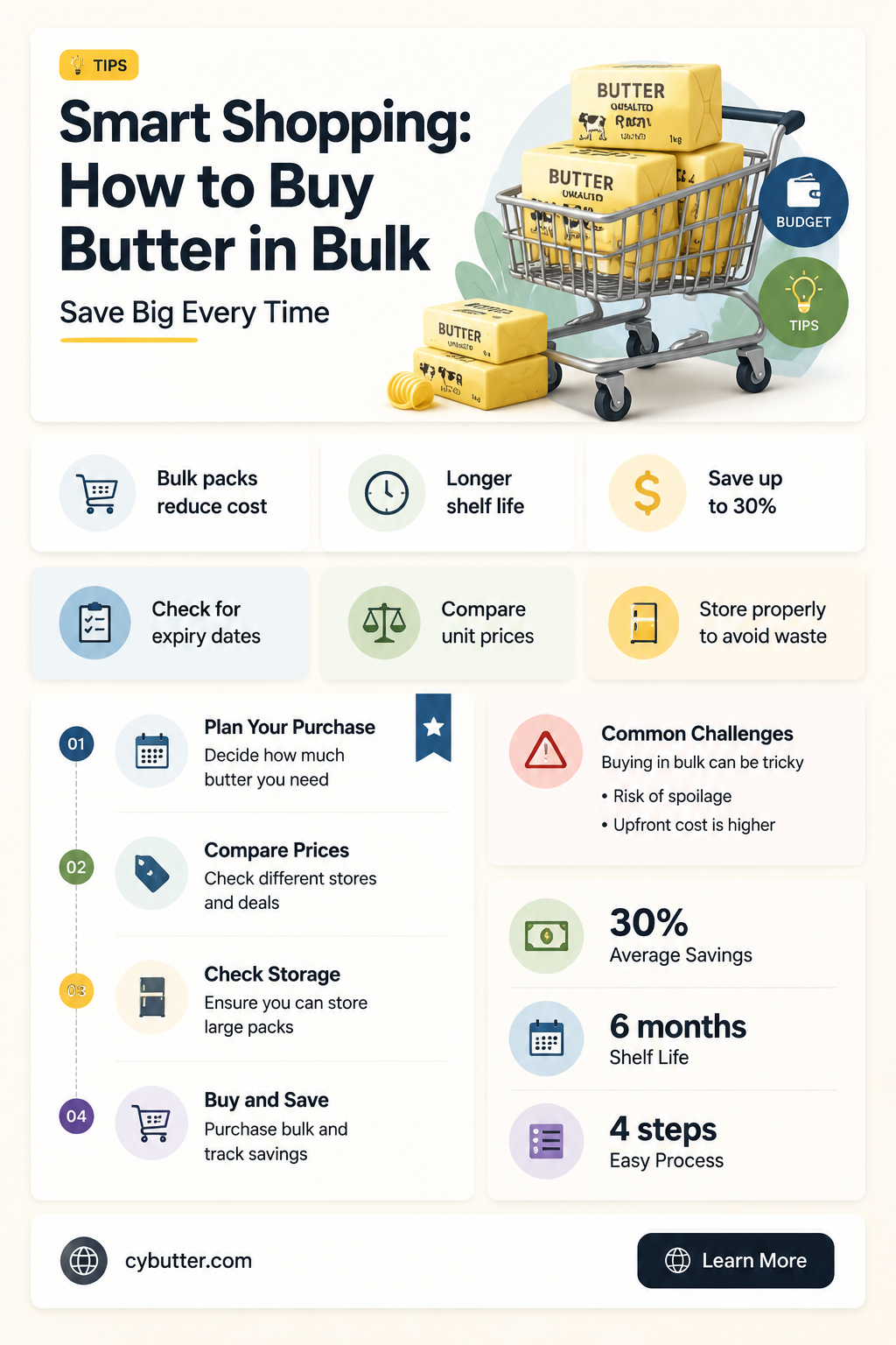 how to buy butter in bulk
