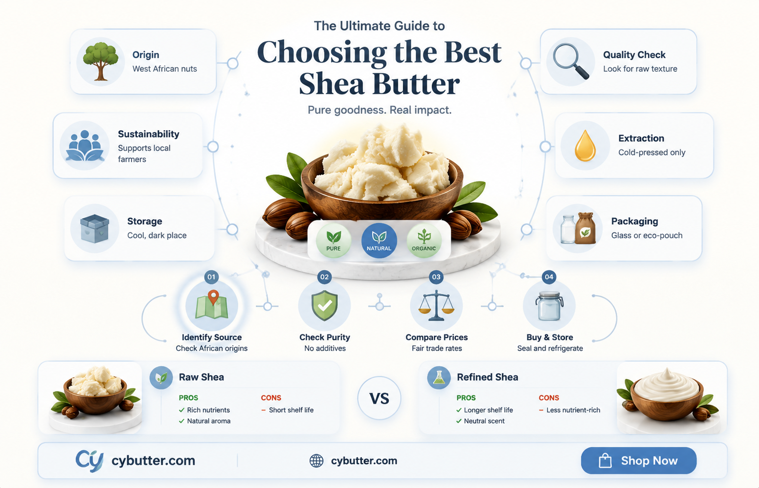 how to buy unrefined shea butter