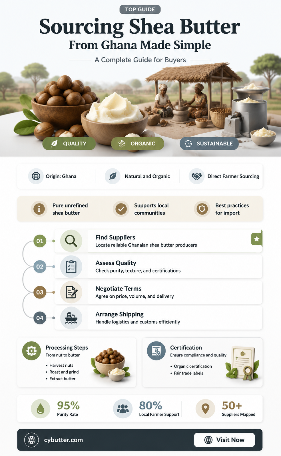 how to buy shea butter from ghana