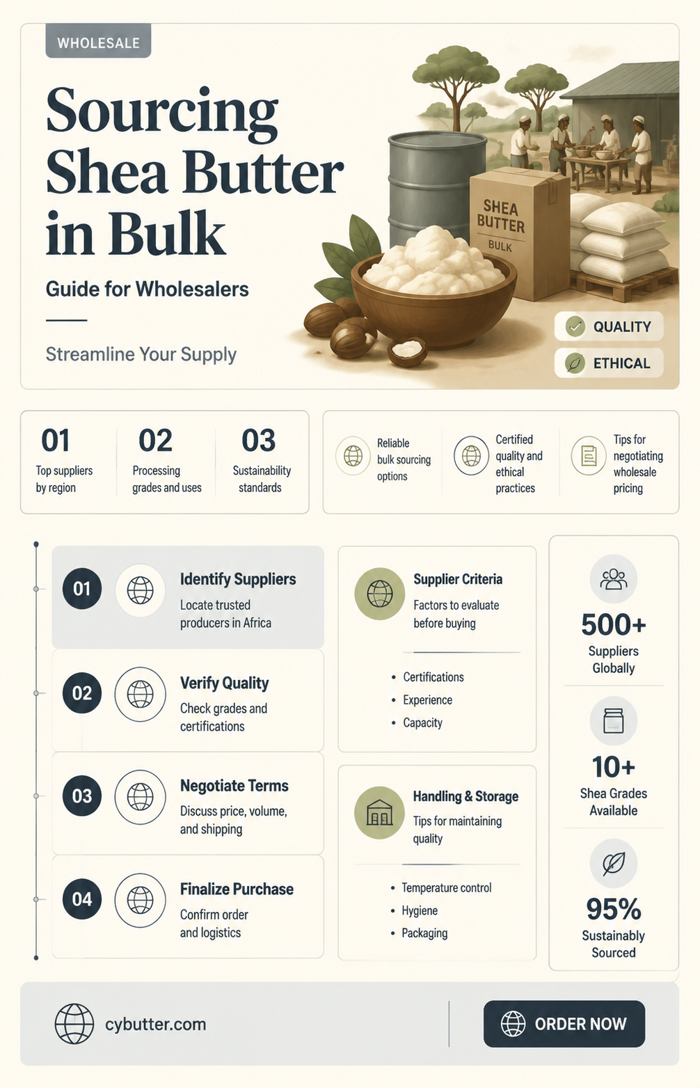how to buy shea butter wholesale