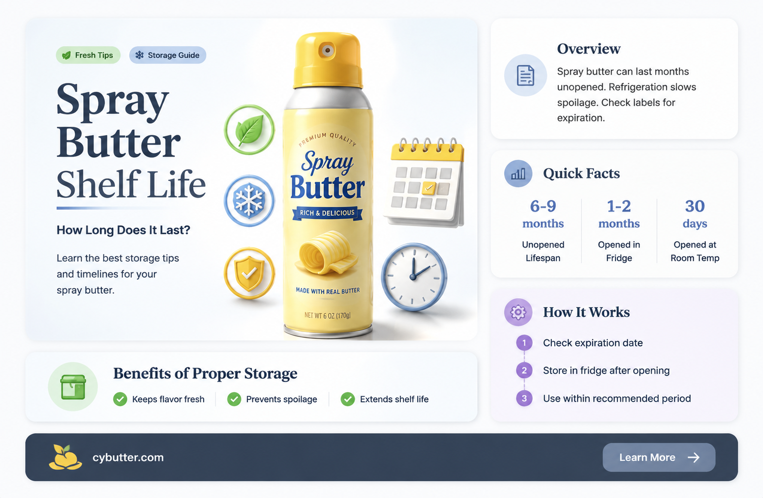 how long is spray butter good for