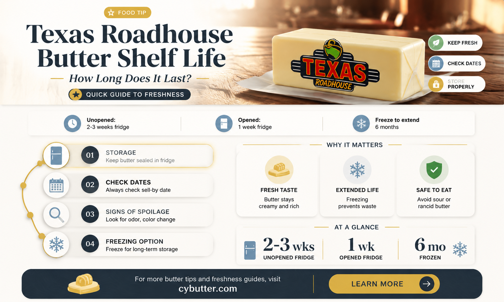 how long is texas roadhouse butter good for
