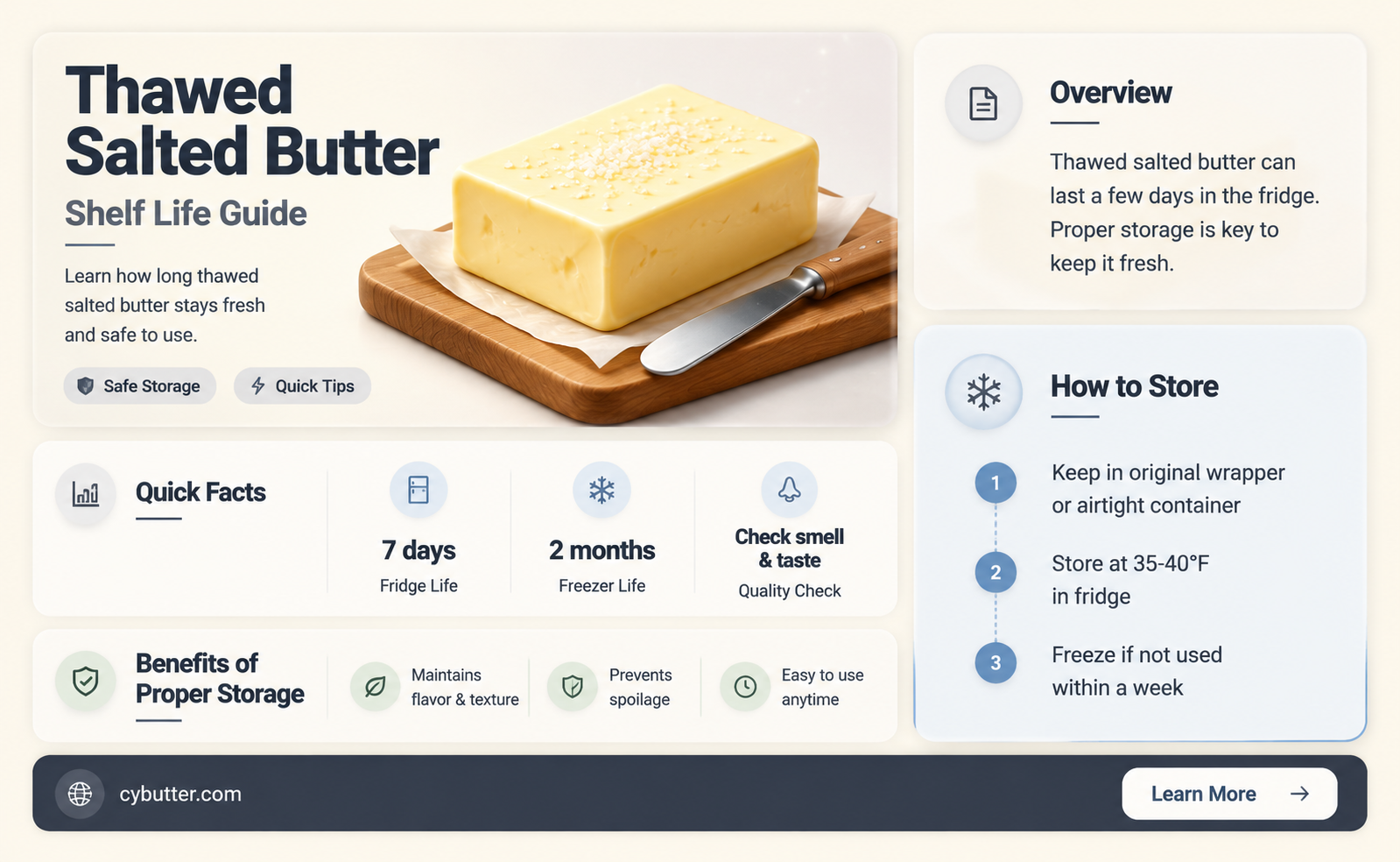 how long is thawed salted butter good for