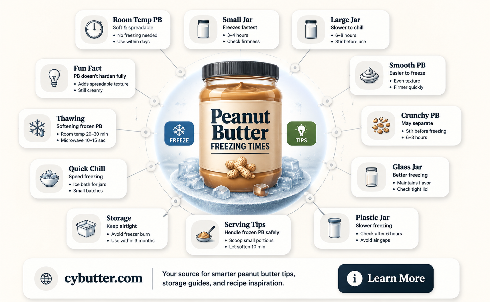 how long for peanut butter to freeze