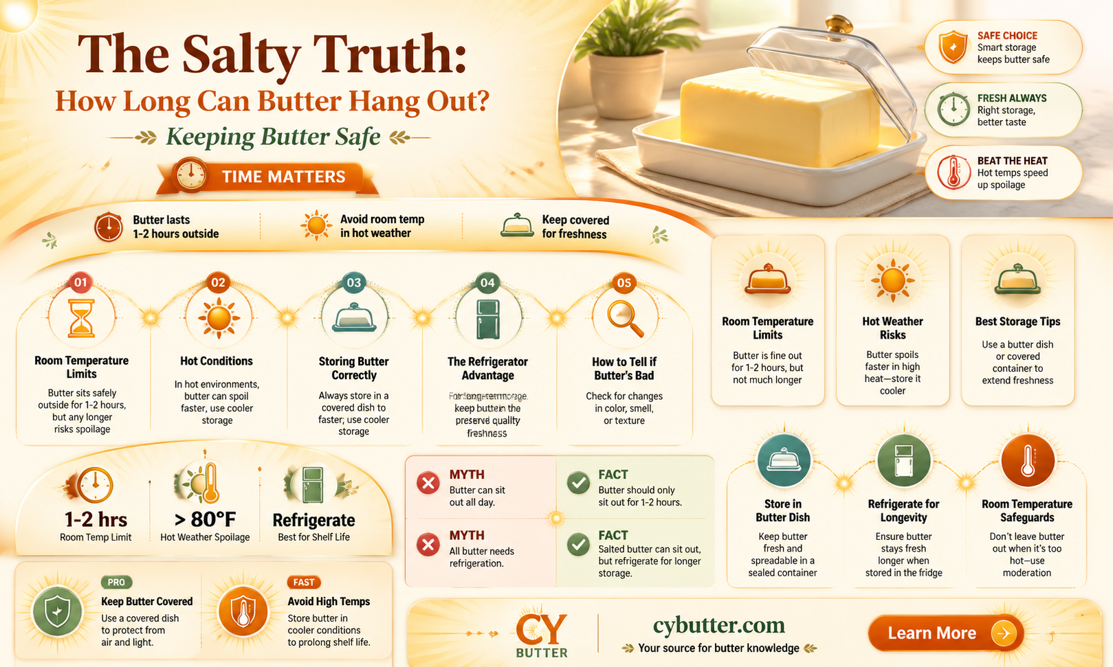 how long can you leave salted butter out