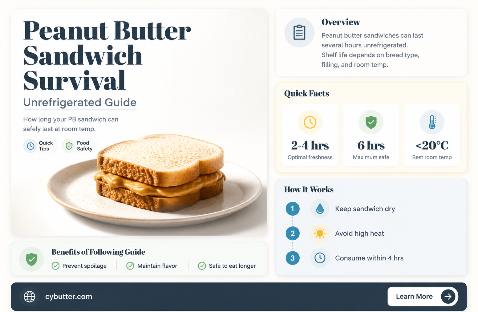 how long will a peanut butter sandwich last unrefrigerated